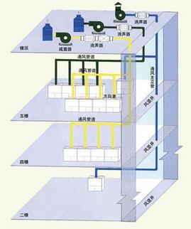 實(shí)驗(yàn)室排風(fēng)控制系統(tǒng)圖